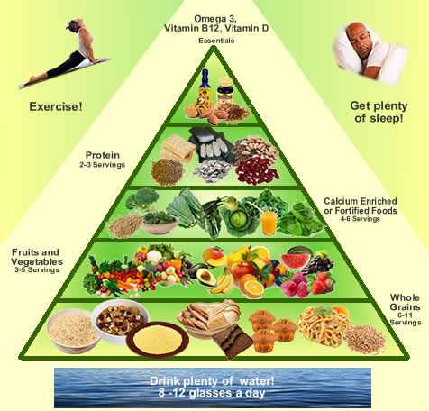 Alimentos Satvicos Ayurvedic Diet